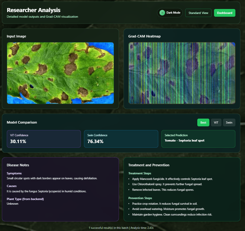 Research mode